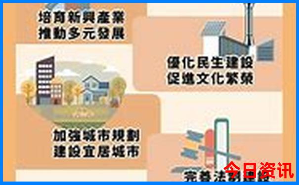 昆明市区必去景点